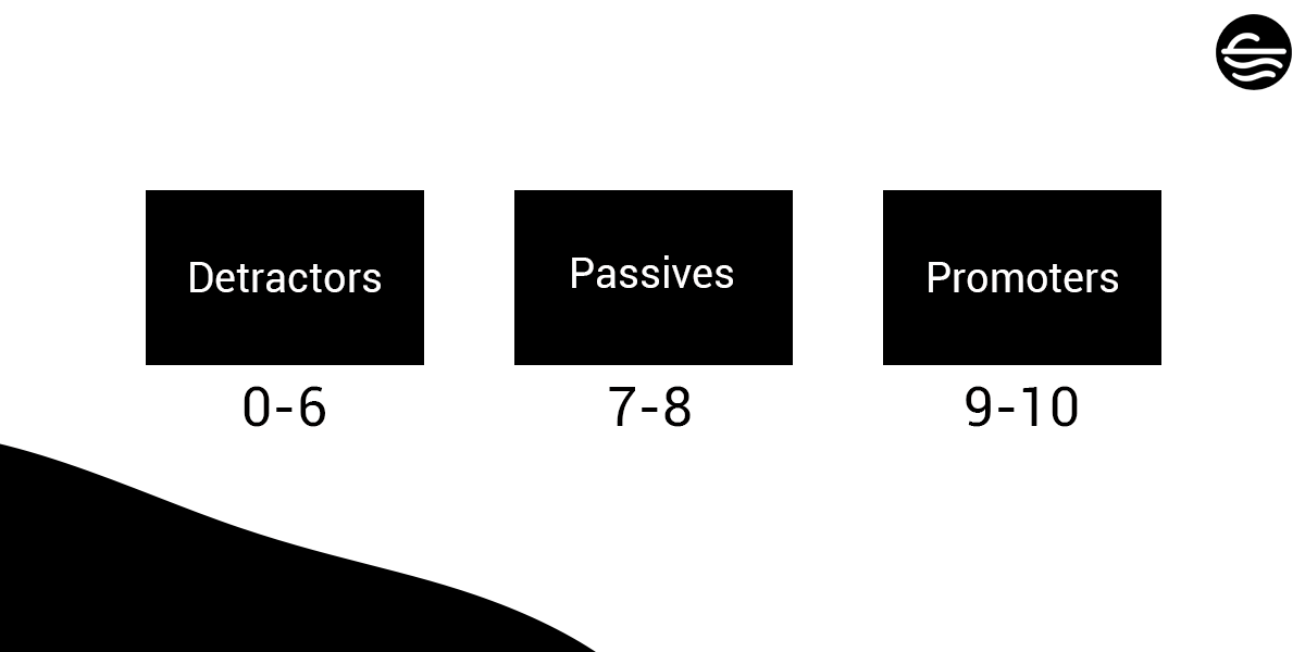 nps types promoters, passives and detractors