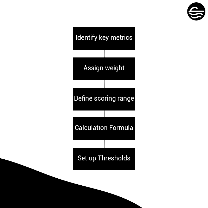 Customer Health Score Template