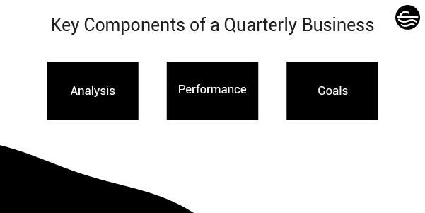 Key Components of a QBR