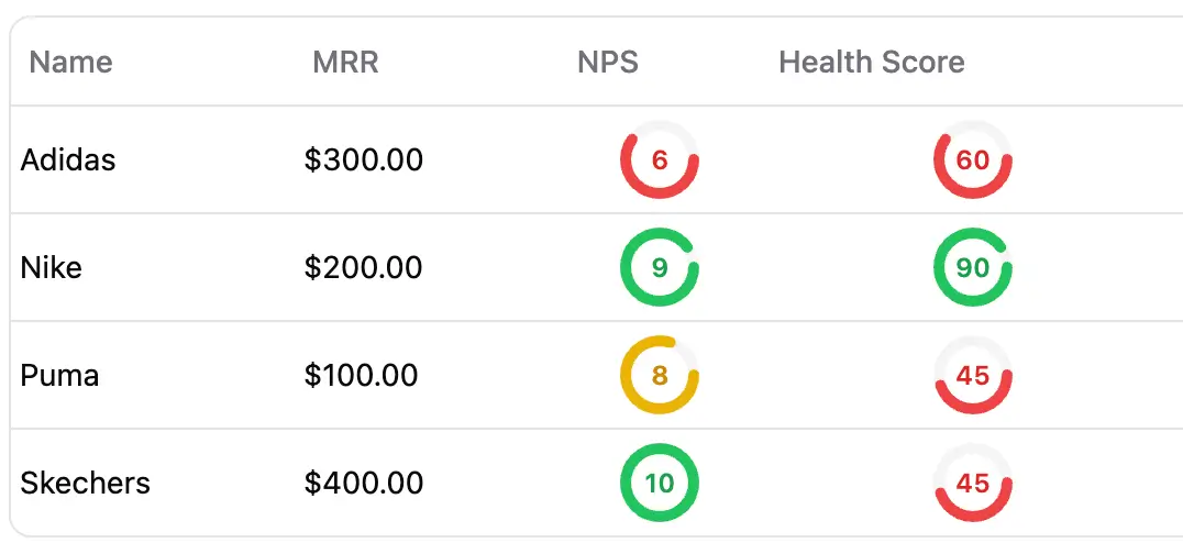 Automated health score