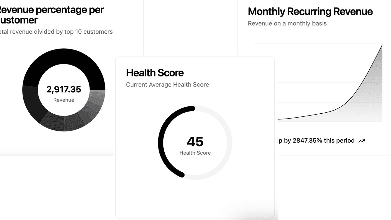 Dashboard blocks for customer success