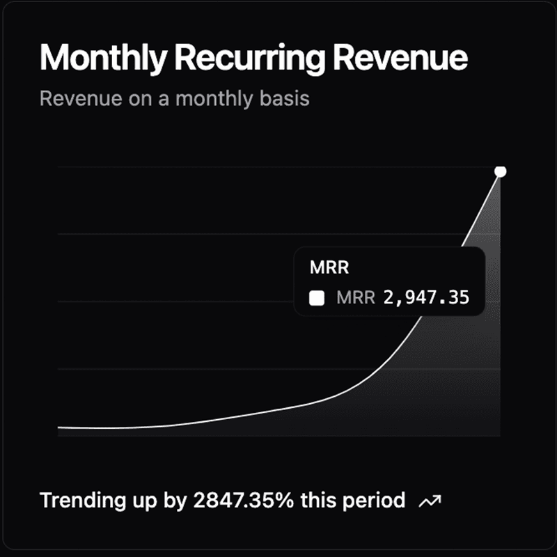 Dark mode widgets on Customer Success Dashboard